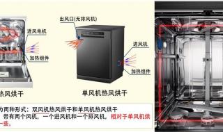 如何选购洗碗机